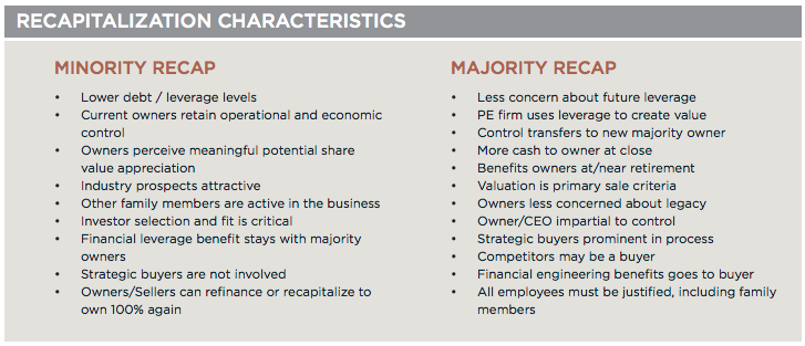 recapitalization-characteristics