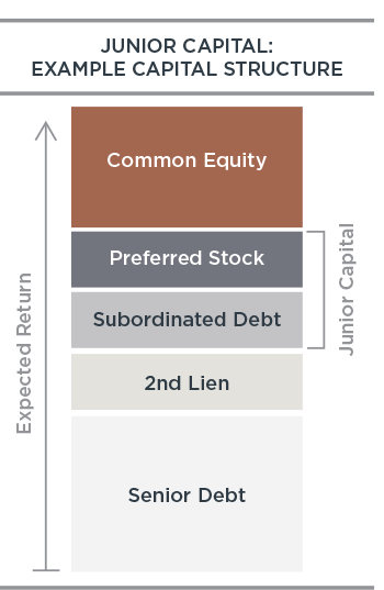 graph-junior-capital